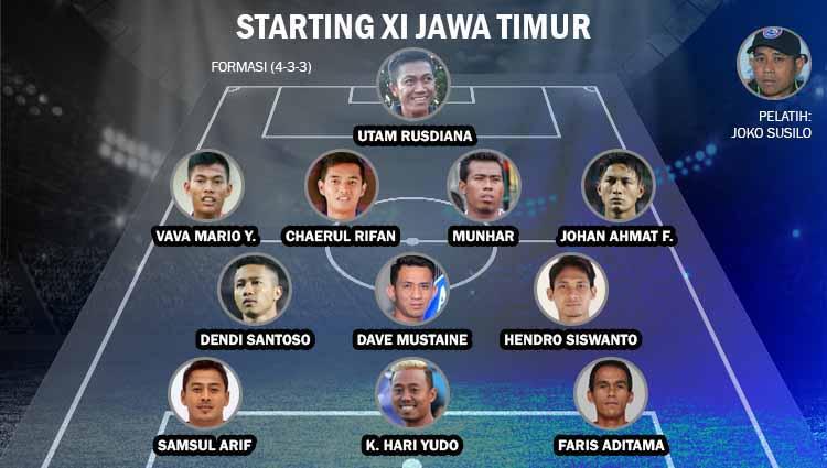 Starting XI Jawa Timur di Liga 1. Copyright: Grafis: Yanto/INDOSPORT