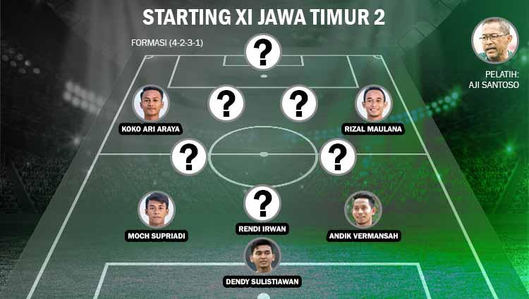 Jawa Timur, bisa dibilang menjadi salah satu pemasok pemain-pemain handal untuk tim sepak bola Indonesia. Berikut formasi 11 terbaik versi 2. - INDOSPORT