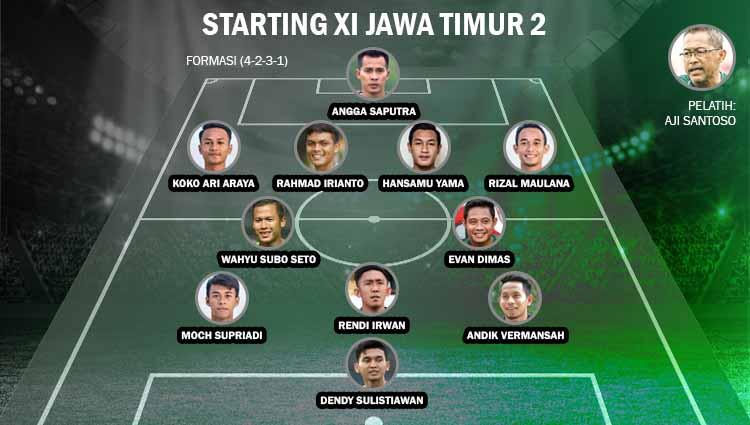 Starting XI Jawa Timur 2 di Liga 1. Copyright: Grafis: Yanto/INDOSPORT