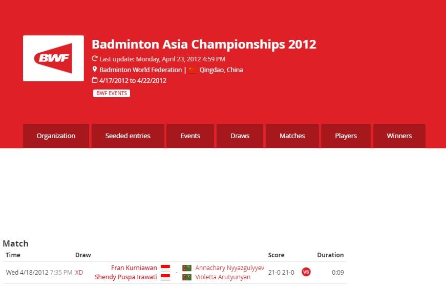 Skor 21-0 dan 21-0 pernah dicapai pasangan ganda campuran Indonesia Copyright: Tournament Software