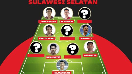 Didominasi oleh PSM Makassar, inilah Best XI pesepak bola asal Sulawesi Selatan (Sulsel) yang merumput di Liga 1 2020.