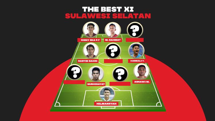 Didominasi oleh PSM Makassar, inilah Best XI pesepak bola asal Sulawesi Selatan (Sulsel) yang merumput di Liga 1 2020.