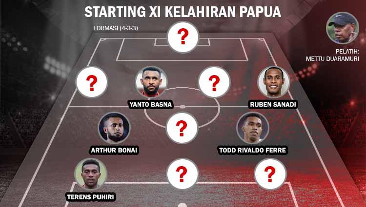 Starting XI Terbaik Pesepak Bola Kelahiran Papua.