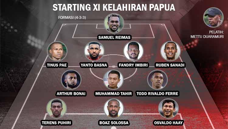 Starting XI Terbaik Pesepak Bola Kelahiran Papua. Copyright: Grafis: Yanto/INDOSPORT