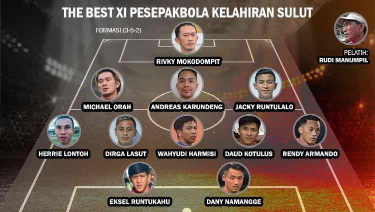 The Best XI Pesepakbola Kelahiran Sulawesi Utara. Copyright: Grafis: Yanto/INDOSPORT