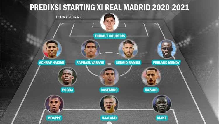 Prediksi Starting XI Real Madrid Los Galacticos musim depan. Copyright: Grafis: Yanto/INDOSPORT