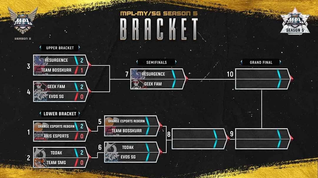 Draft Play-off MPL Malaysia Copyright: Facebook MLBB