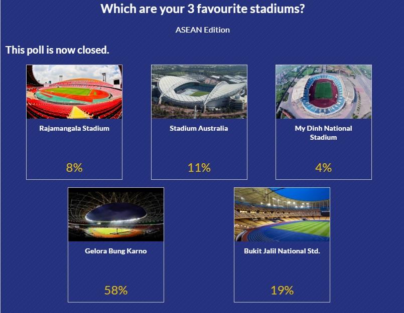 Stadion GBK terbaik di ASEAN Copyright: AFC