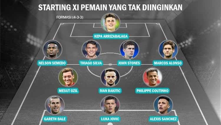 Starting XI Pemain yang Tak Diinginkan di musim 2020-2021. Copyright: Grafis: Yanto/INDOSPORT