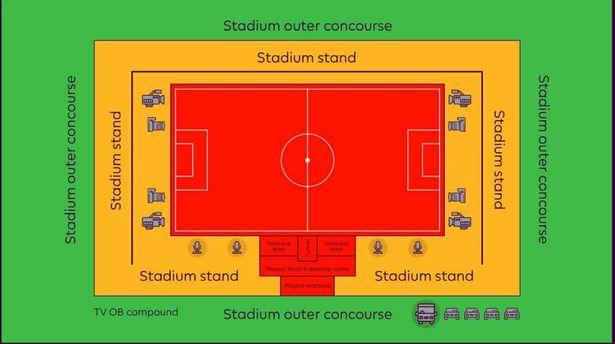 ketatnya peraturan Manchester City vs Arsenal Copyright: Mirror