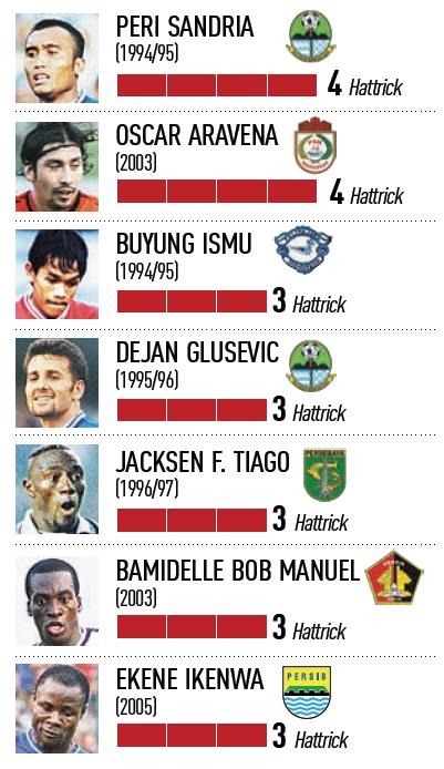 Statistik hattrick Peri Sandria. Copyright: Dok. Tabloid BOLA