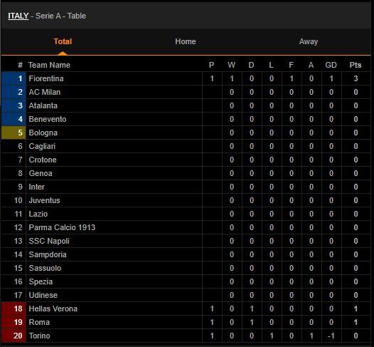 Klasemen Serie A Liga Italia Hari Ini Copyright: Livescore