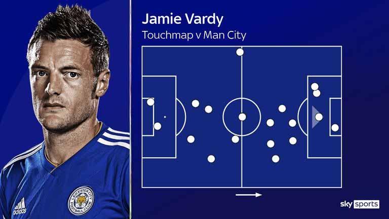 Peta total sentuhan pemain Leicester, Jamie Vardy, saat melawan Manchester City. Copyright: skysports