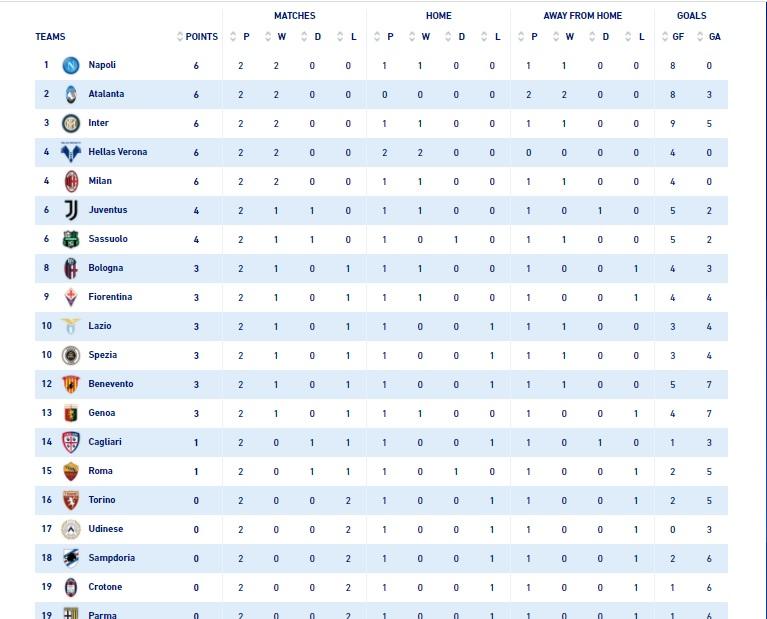 Klasemen Liga Italia 2021 - News Box