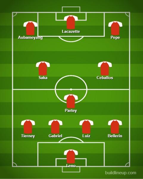 Formasi 4-3-3 Arsenal bersama Thomas Partey Copyright: Buildlineup.com