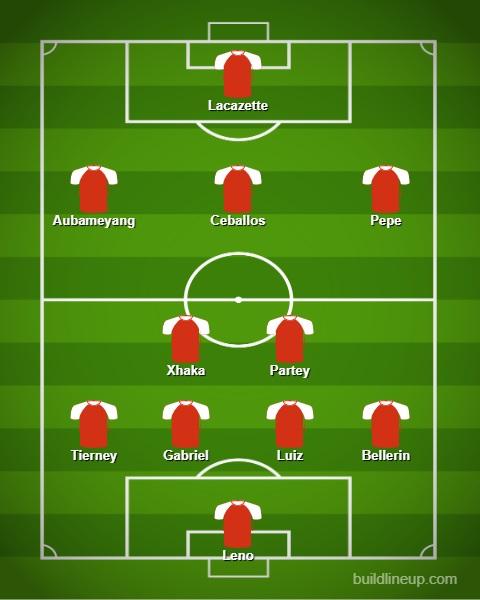 4-2-1-3 Arsenal bersama Thomas Partey Copyright: Buildlineup.com