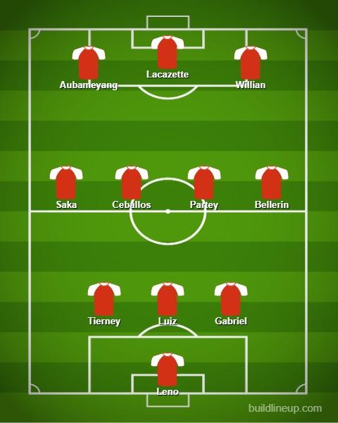 3-4-3 Arsenal bersama Thomas Partey Copyright: Buildlineup.com