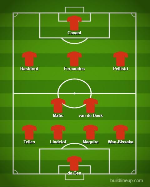 Formasi Manchester United dengan empat pemain baru. Copyright: Buildlineup.com