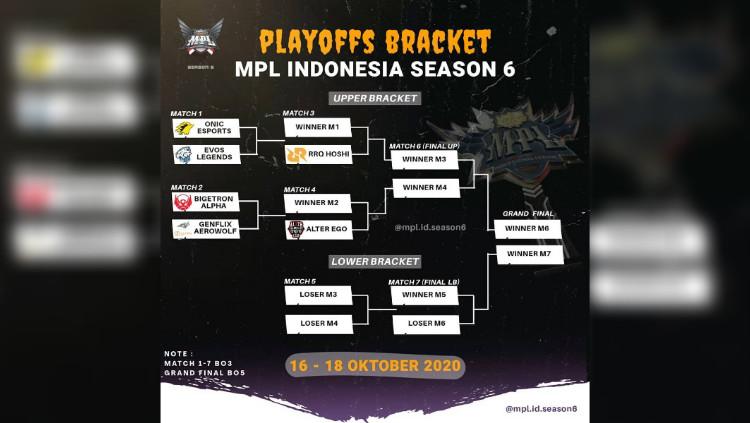 Berikut hasil match 5 lower bracket Mobile Legends League (MPL) Indonesia Season 6 2020 antara ONIC eSports vs Alter Ego, Sabtu (17/10/2020). - INDOSPORT
