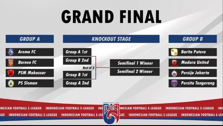 Drawing Pembagian Grup Grand Final IFeL 2020. - INDOSPORT