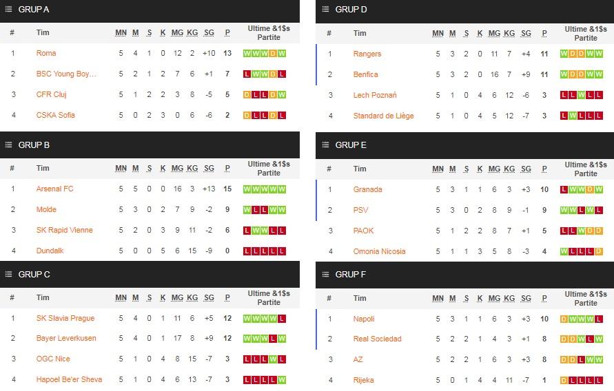 Klasemen Liga Europa 2020-2021. Copyright: Soccerway