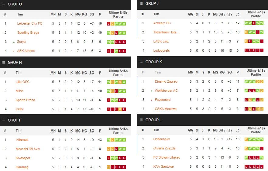 Klasemen Liga Europa League - Homecare24