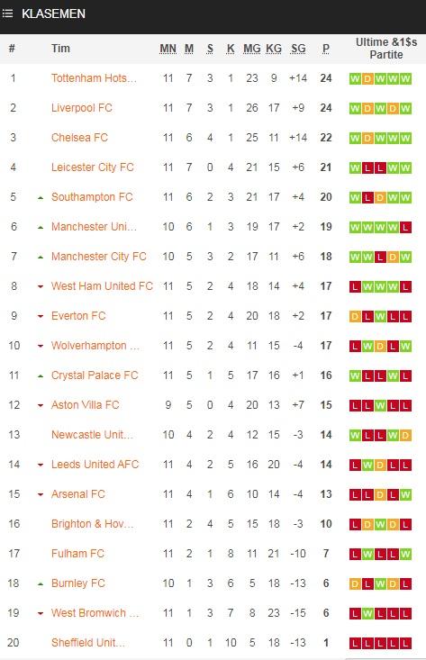 Klasemen Liga Inggris 2021 Terbaru – Newstempo