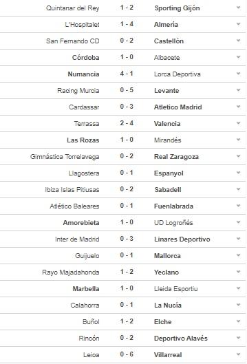 Rekap pertandingan Copa del Rey hari Rabu atau Kamis (17/12/20) dini hari WIB Copyright: int.soccerway.com