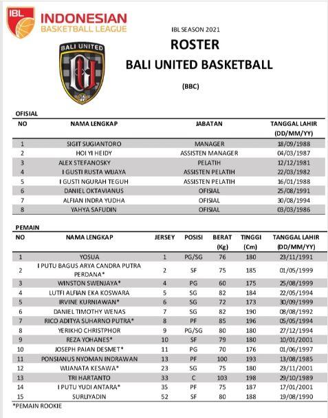 Roster Bali United Basketball Copyright: IBL Indonesia