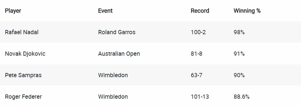 Fakta-fakta menarik soal Novak Djokovic yang melaju ke Final Australian Open 2021. Copyright: atptour