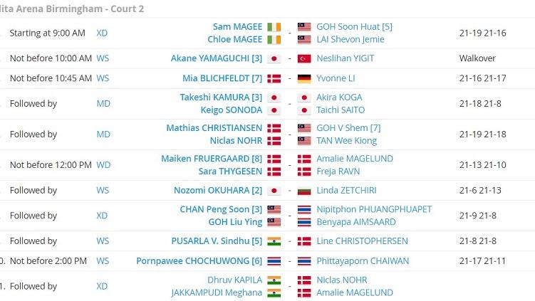 Pebulutangkis Turki, Neslihan Sigit, harus mundur dari All England 2021. Copyright: Tournament Software