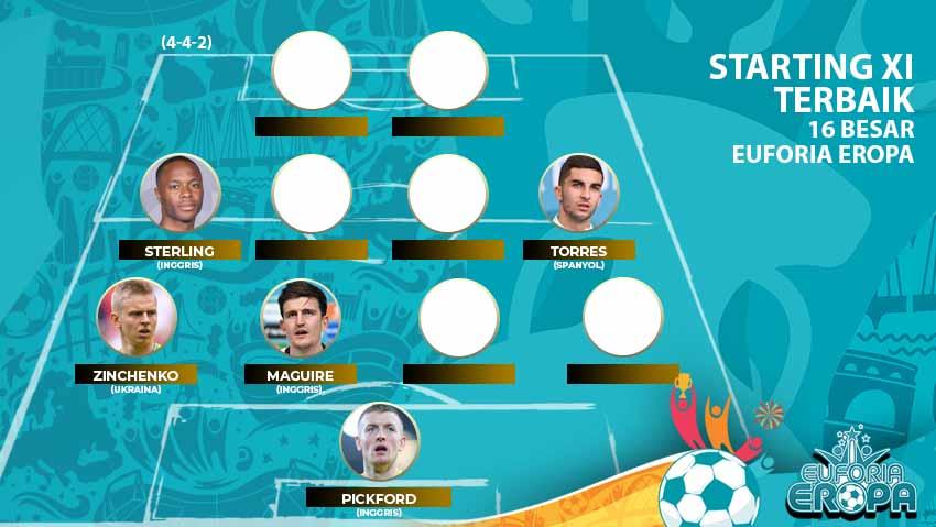 Berikut ini starting XI terbaik di 16 besar Euro 2020, di mana timnas Inggris dan Manchester City dominan dengan masing-masing mengirim 3 nama. - INDOSPORT
