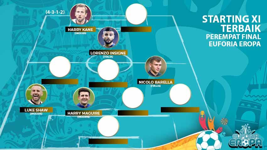 Berikut ini starting XI untuk babak perempat final Euro 2020 yang baru saja berakhir, di mana kombinasi wakil Inggris dan Italia mendominasi daftar ini.