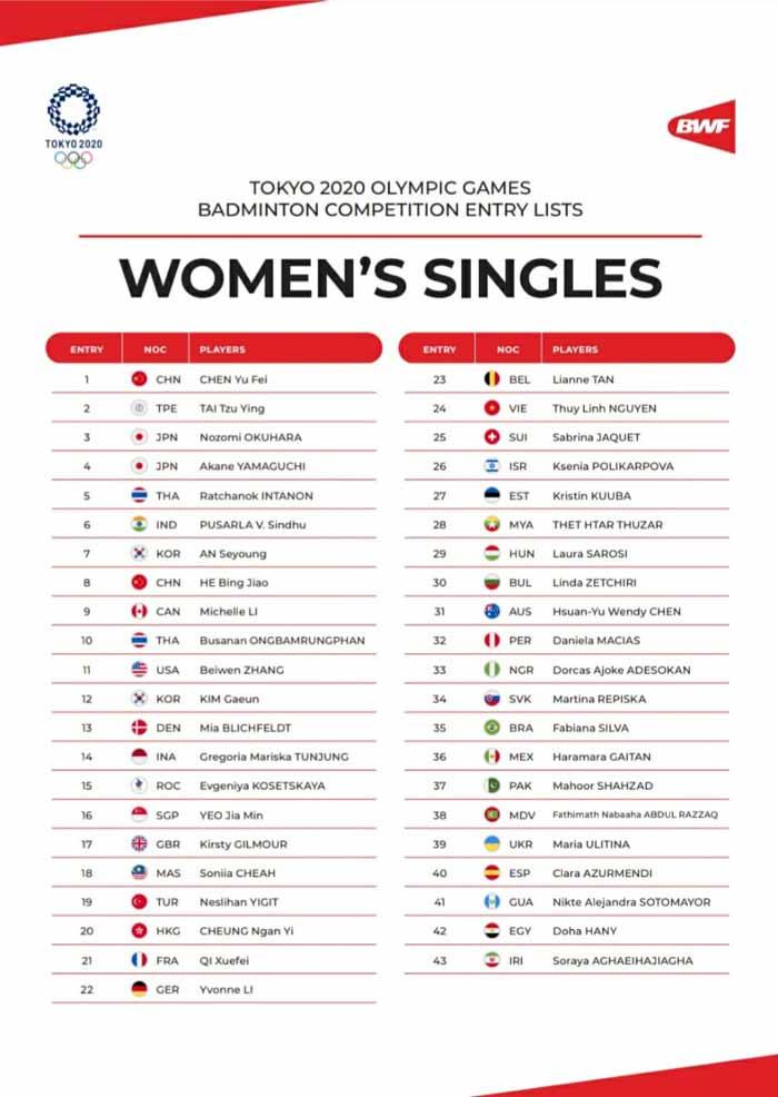 Daftar kompetisi bulu tangkis Olimpiade Tokyo 2020. Copyright: BWF