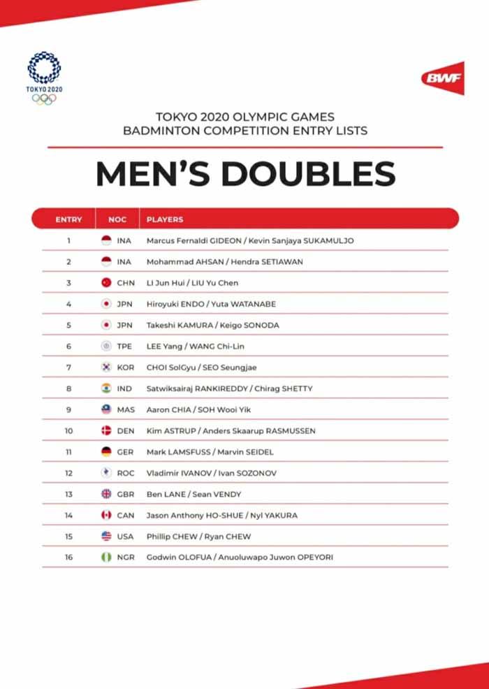 Daftar kompetisi bulu tangkis Olimpiade Tokyo 2020. Copyright: BWF