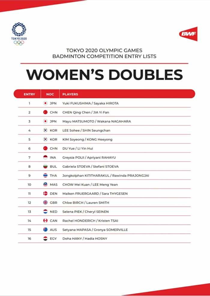 Daftar kompetisi bulu tangkis Olimpiade Tokyo 2020. Copyright: BWF