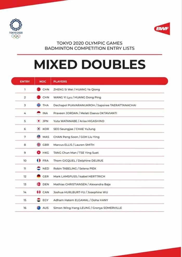 Daftar kompetisi bulu tangkis Olimpiade Tokyo 2020. Copyright: BWF