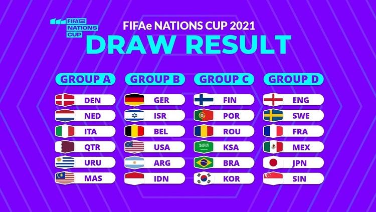 Drawing FIFAe Nations 2021. Indonesia berada digrup B.