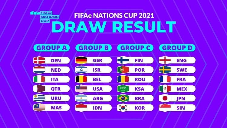 Drawing FIFAe Nations 2021. Indonesia berada digrup B. - INDOSPORT