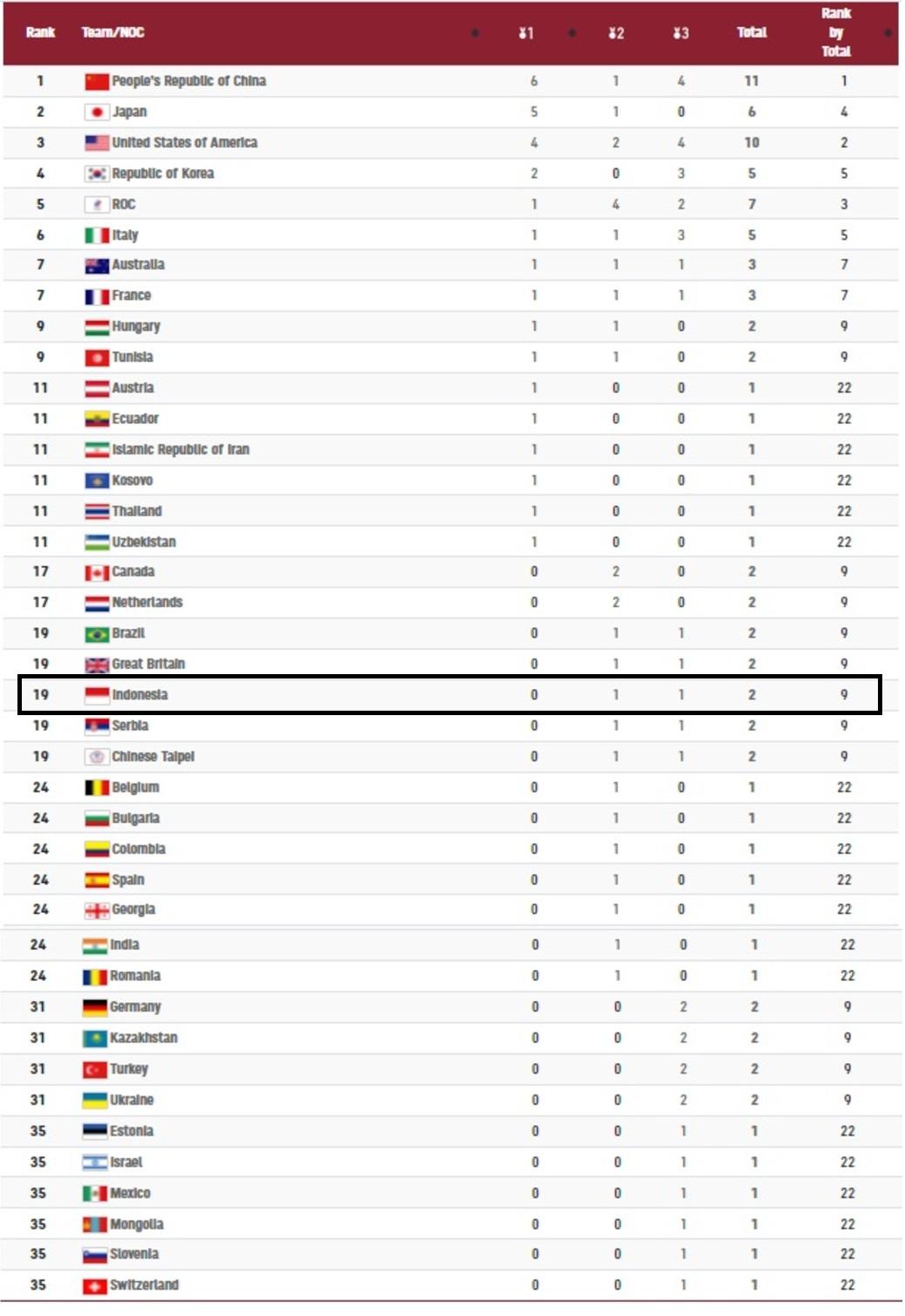 Medali Olimpiade 2020 Copyright: olympics.com