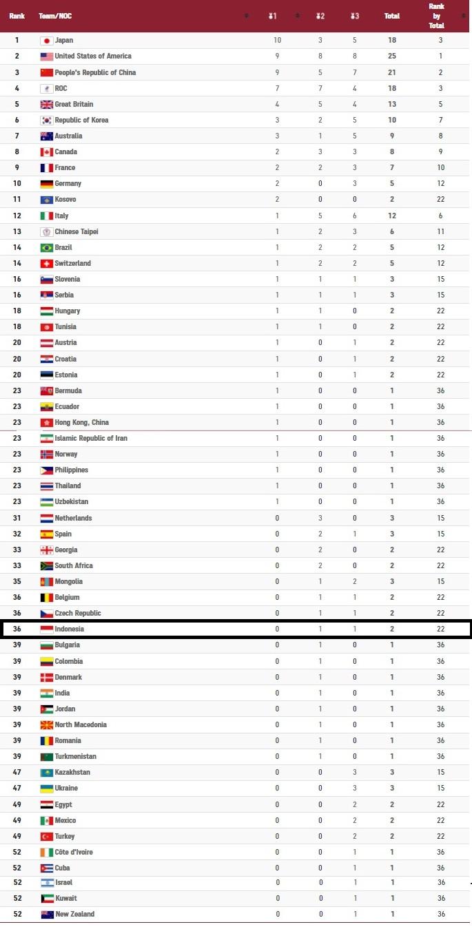 Medali Olimpiade 2020, Rabu (28/07/21) Copyright: olympics.com