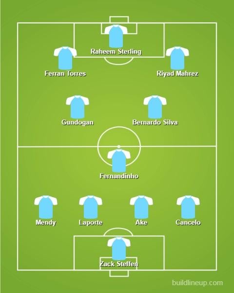 Susunan pemain tim kedua Manchester City. Copyright: buildlineup.com