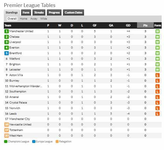 Klasemen Liga Inggris. Copyright: whoscored