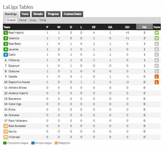 Klasemen LaLiga Spanyol. Copyright: whoscored