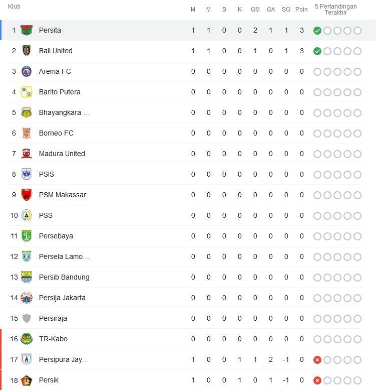 Klasemen Liga Bri - Homecare24