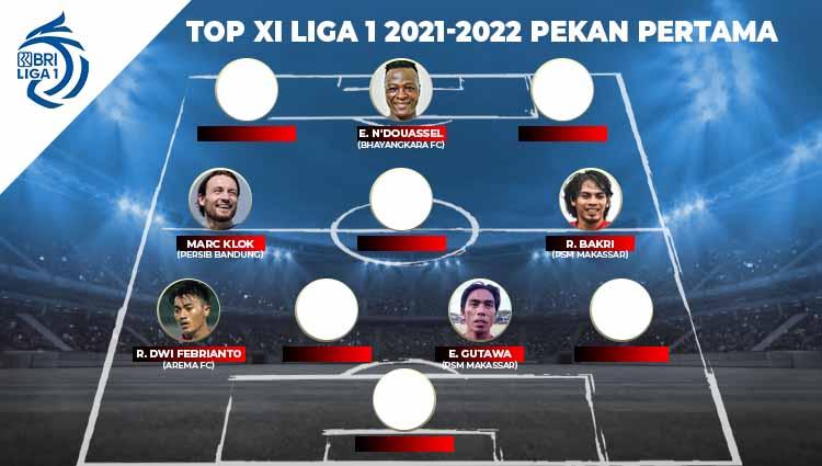 Top XI Liga 1 2021-2022 Pekan Pertama.