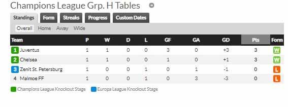 klasemen grup Liga Champions Copyright: whoscored