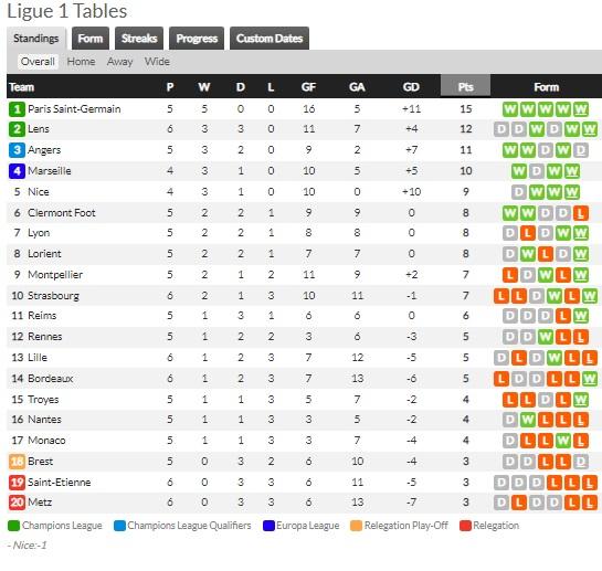 Klasemen sementara Bundesliga Copyright: whoscored