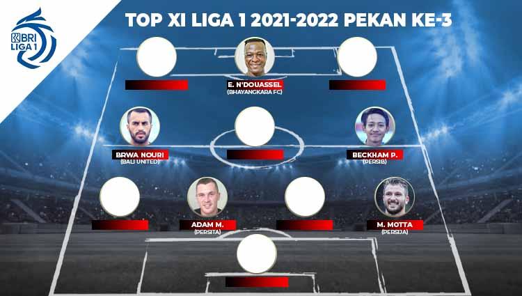 Top XI Liga 1 2021-2022 ke-3. - INDOSPORT
