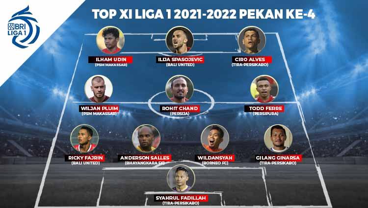 Top XI Liga 1 2021-2022 Copyright: INDOSPORT